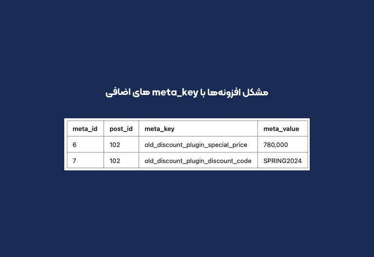 حذف meta keyهای غیرضروری 2 | 1
