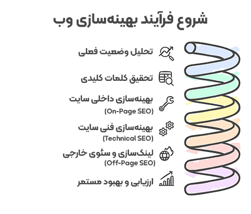 سئو سایت را از کجا شروع کنم