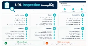 چکلیست URL Inspection