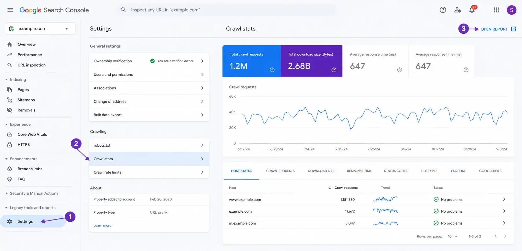 مسیر دسترسی به Crawl Budget در سرچ کنسول
