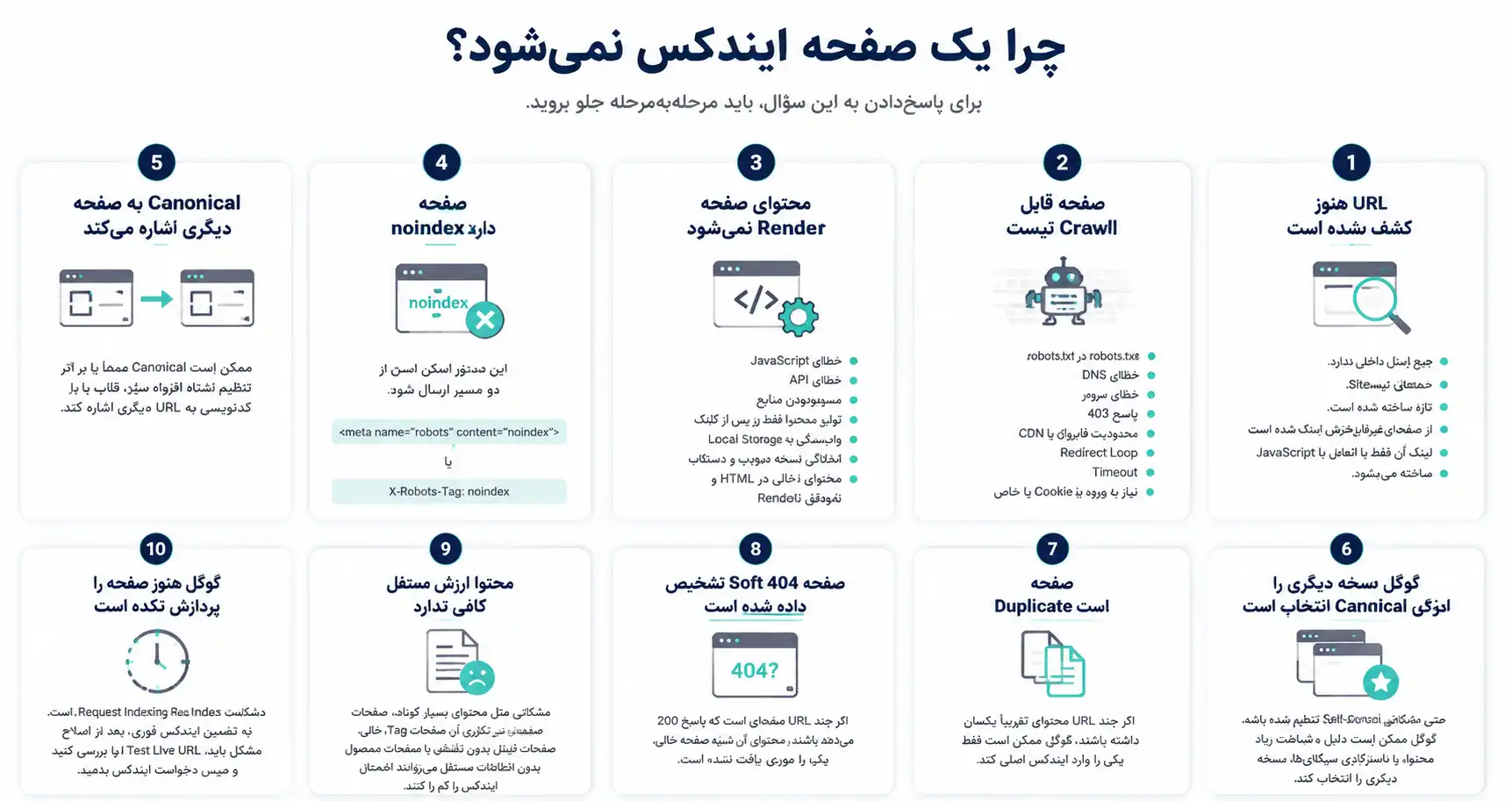 بررسی تصویری دلایل ایندکس نشدن یک صفحه