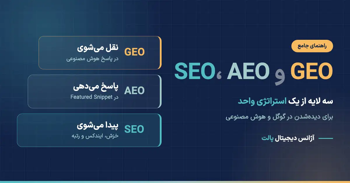بررسی تفاوت seo, aeo , geo