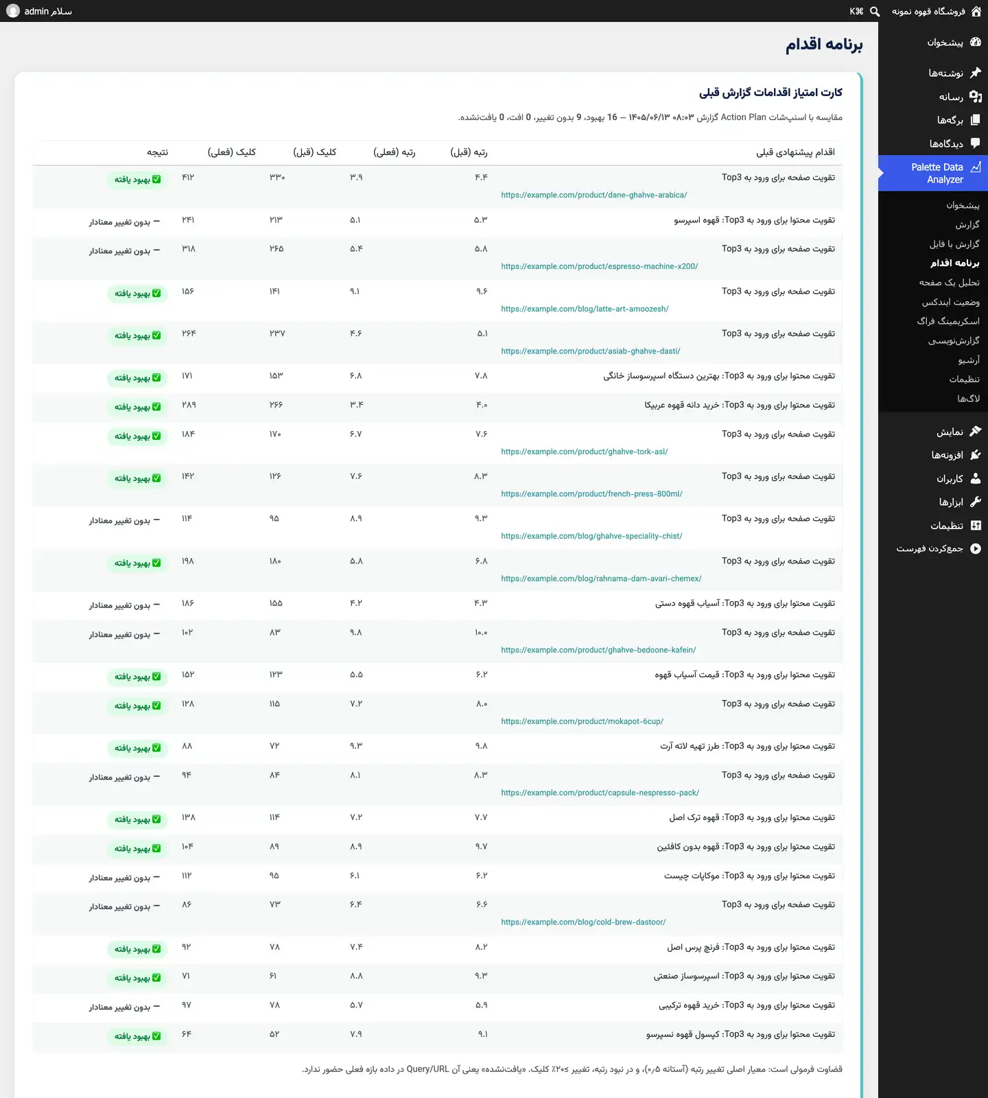 فهرست اقدام‌های اولویت‌بندی‌شده با برچسب اولویت بالا و آدرس صفحه هدف